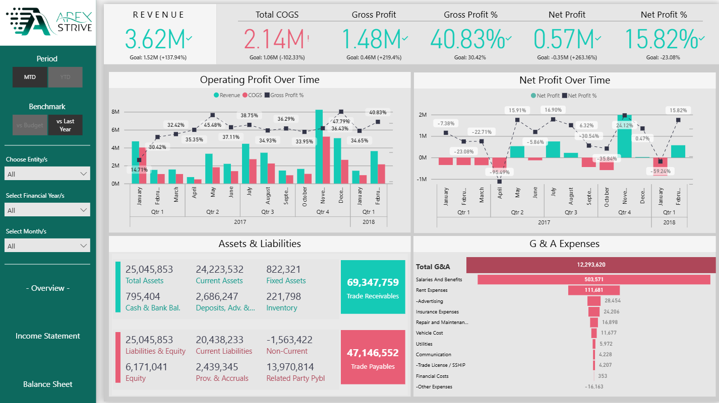 Financial Overview Dashboard