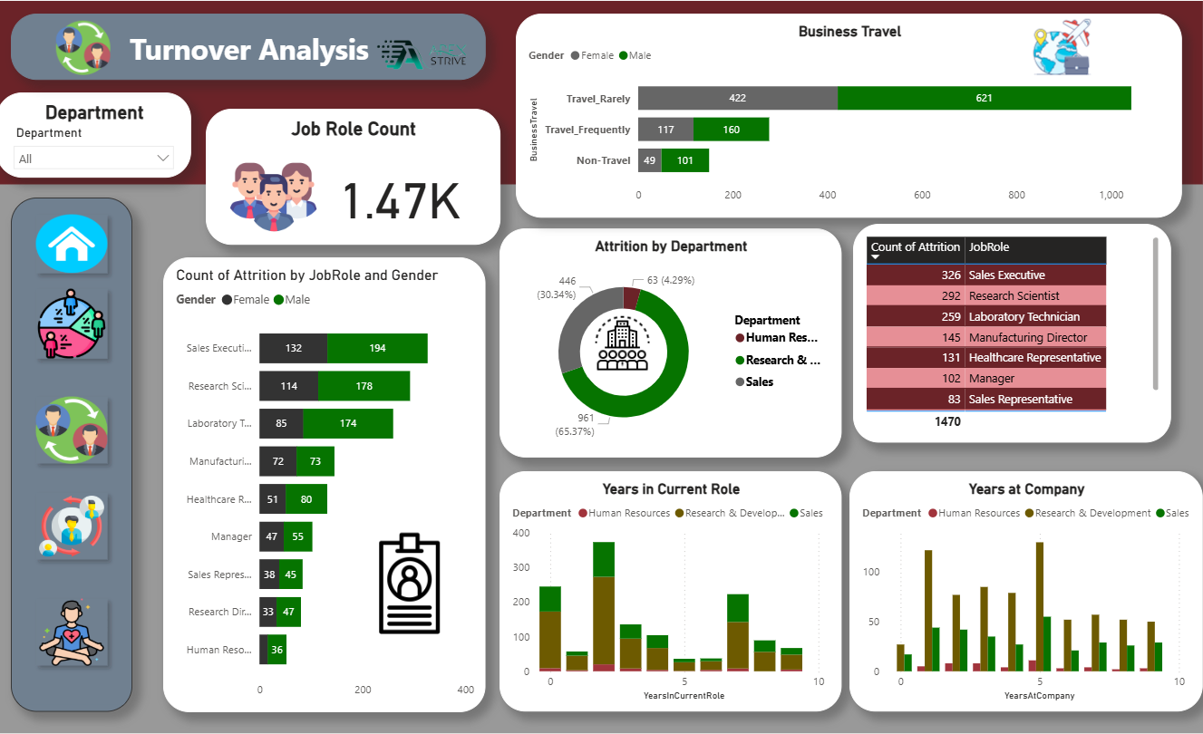 Employee Insights Dashboard