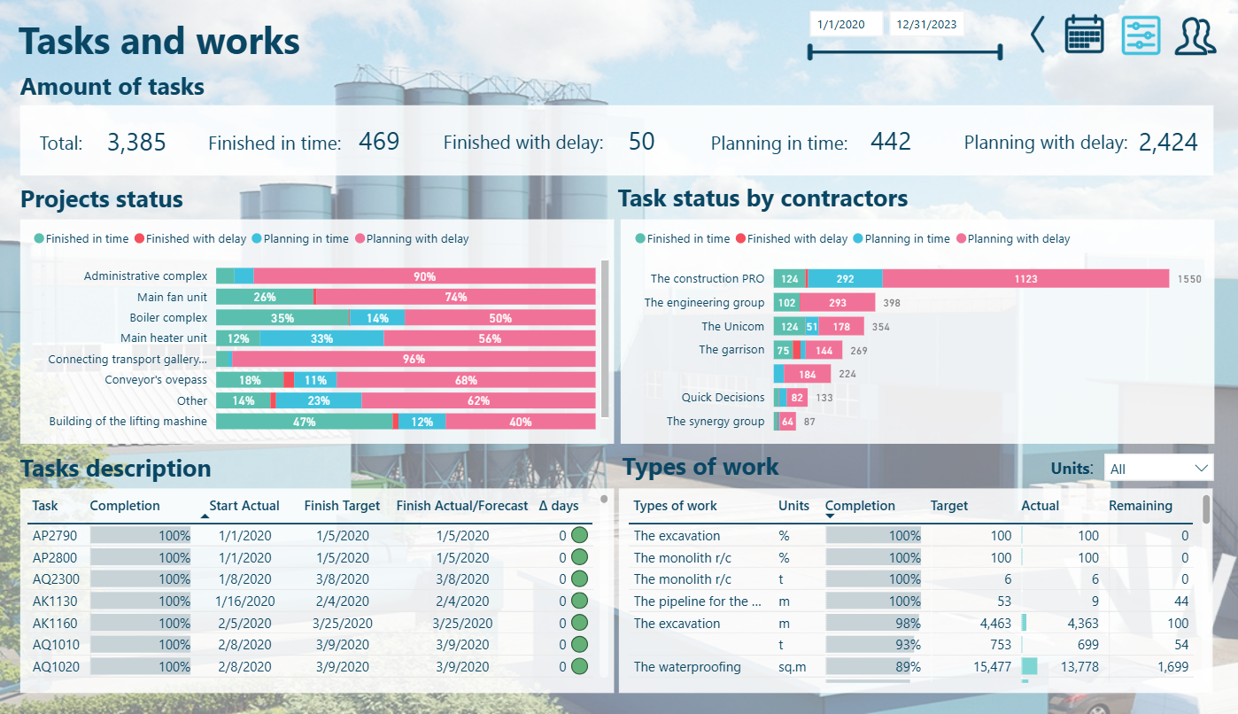 Project Management Construction Dashboard.png